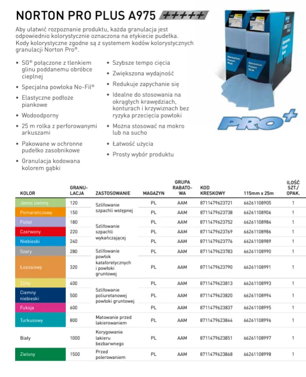 NORTON Pro  A275 P400 1m
